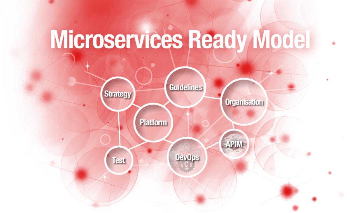 Microservices Ready Model