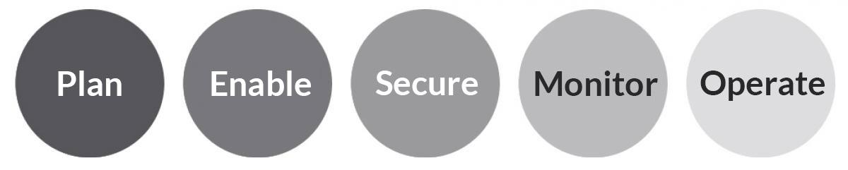 Cloud Operations services