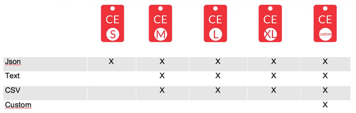 Connectivity Engine Integration as a Service formats