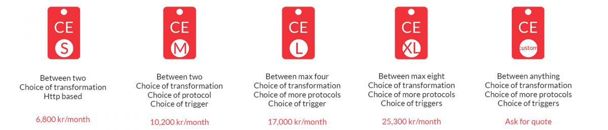 Your choice of integration size