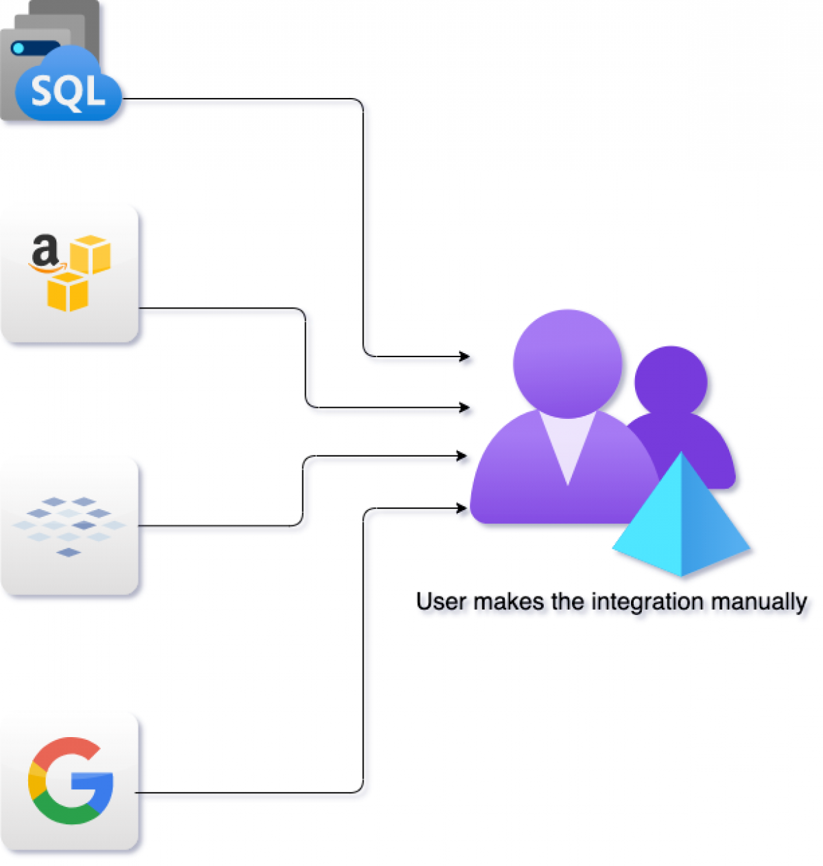 Manual data integration