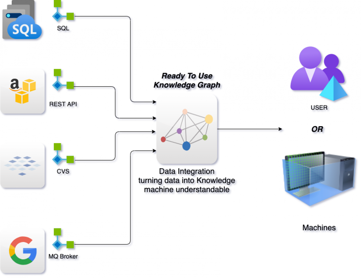 Turning data into knowledge