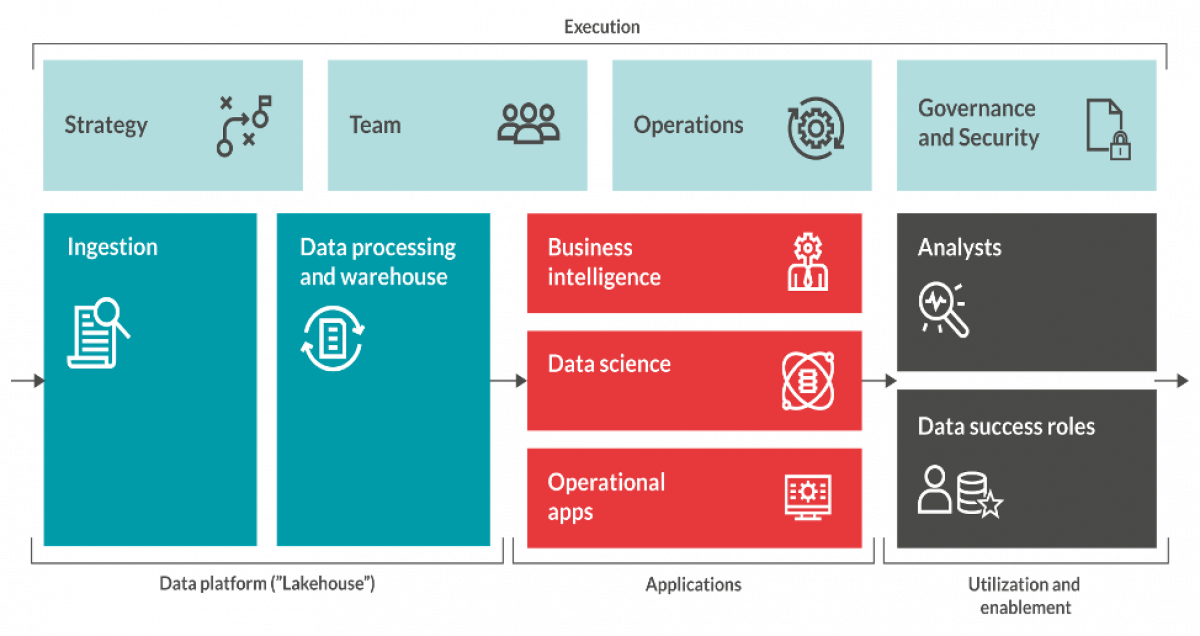 Data driven Ready Model