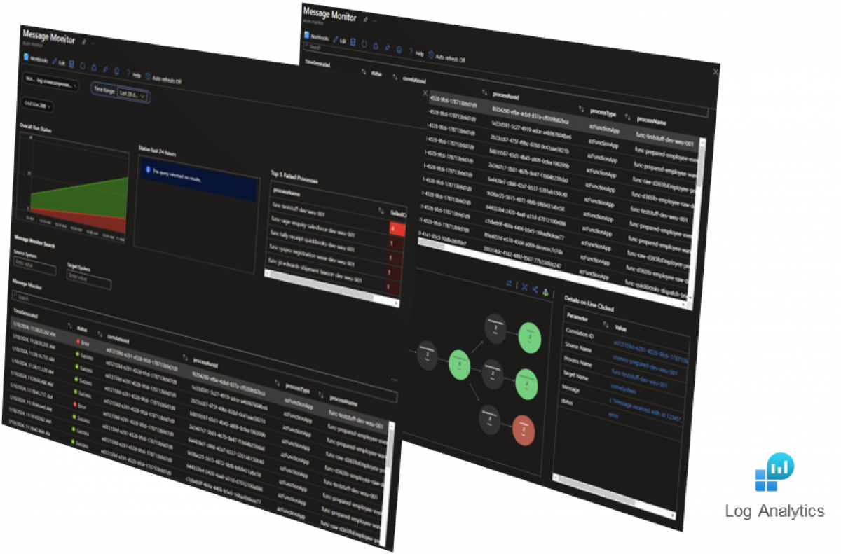 Samlet overvågning med Redpill Linpro Azure Monitor