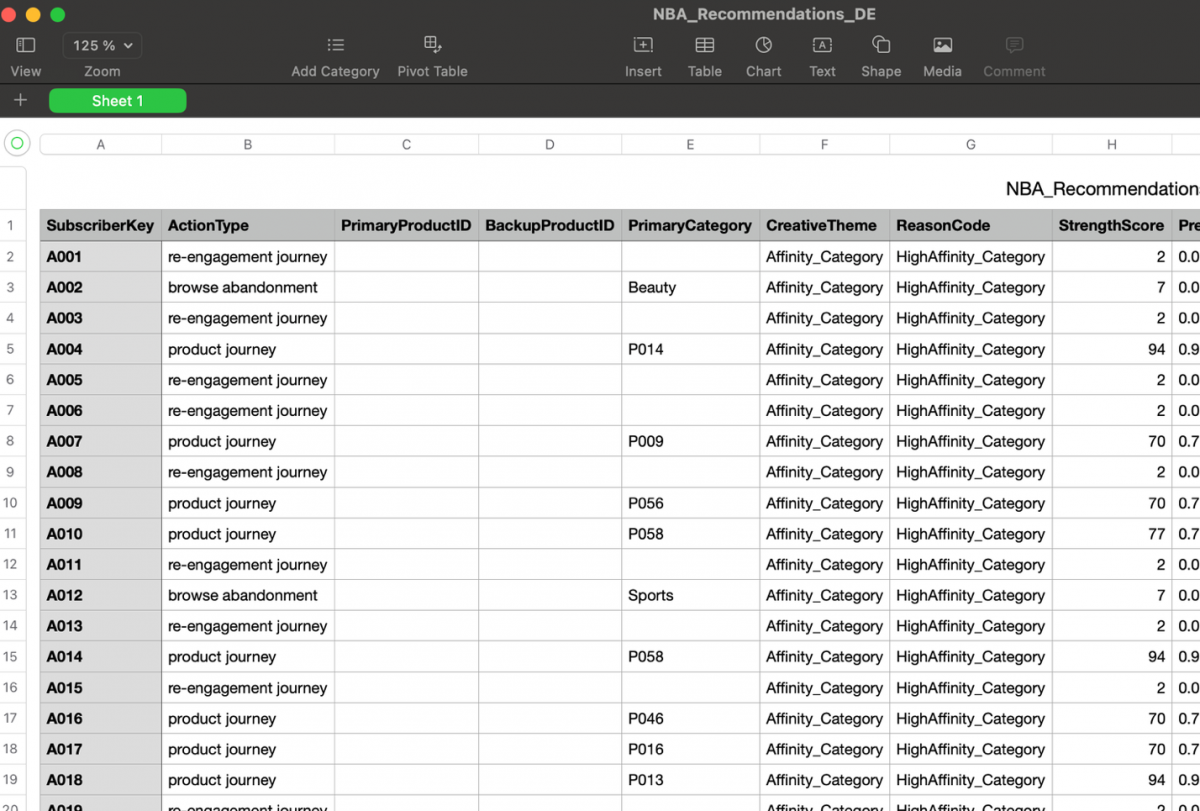 Automating the Workflow