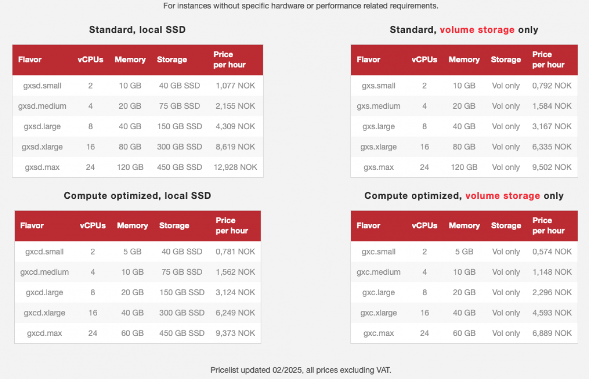 General purpose cloud-instances with optional local SSD storage