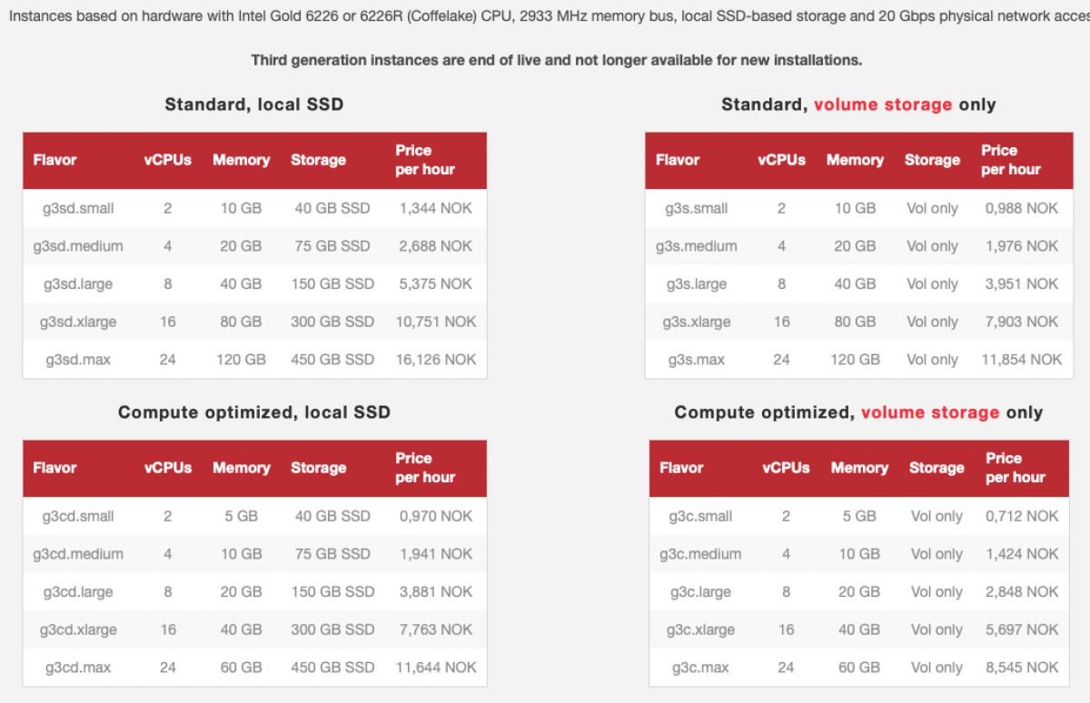 Third generation cloud-instances with optional local SSD storage