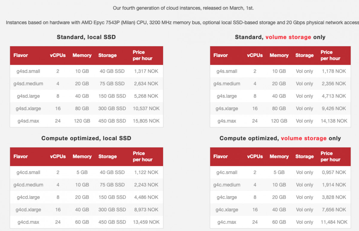 Fourth generation cloud-instances with optional local SSD storage