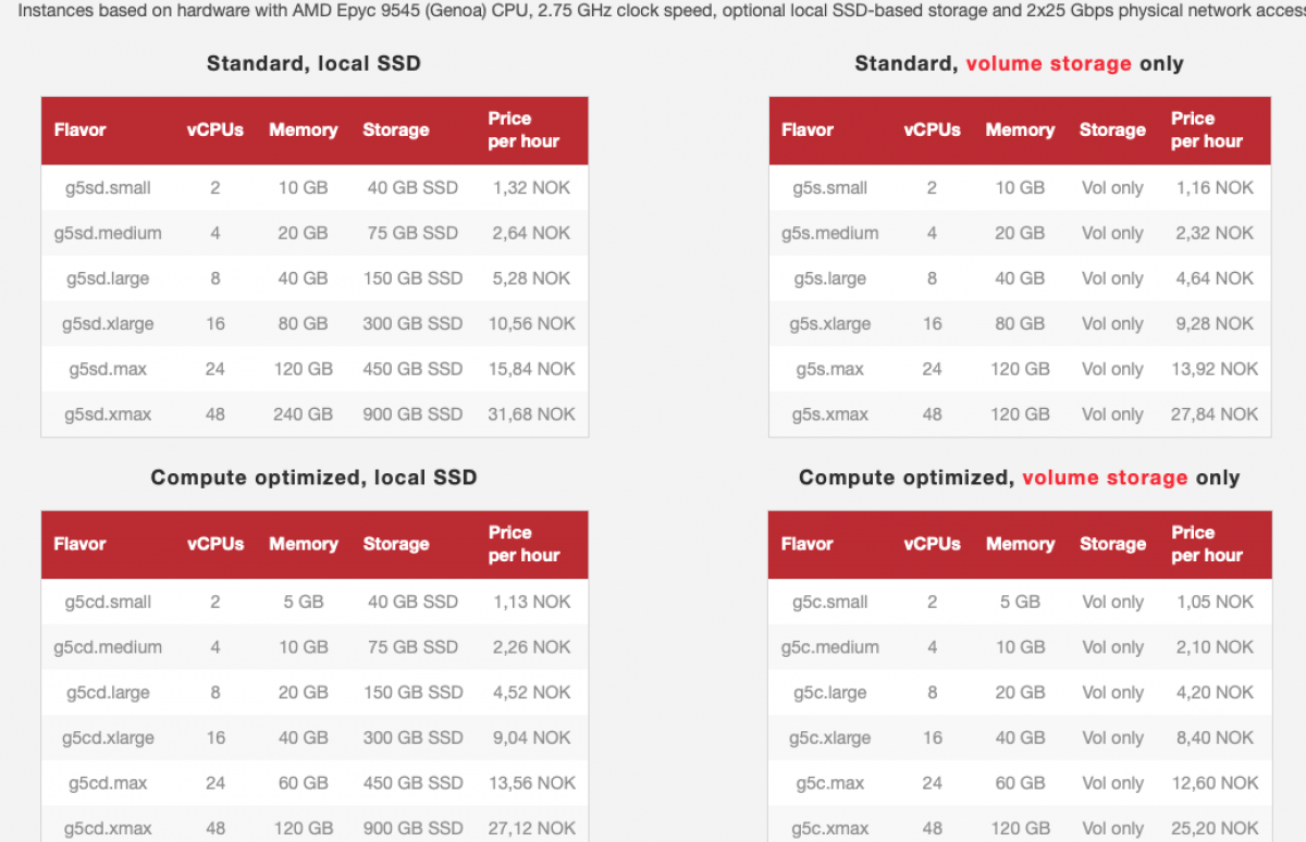 Fifth generation cloud-instances with optional local SSD storage