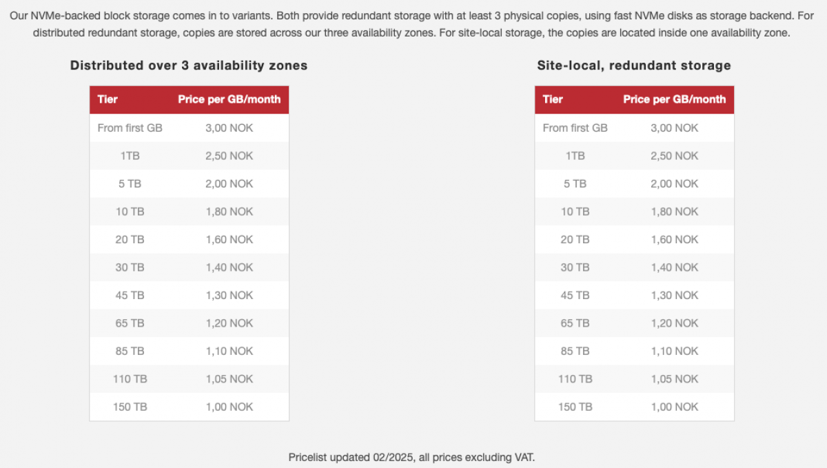 Cloud based redundant block storage