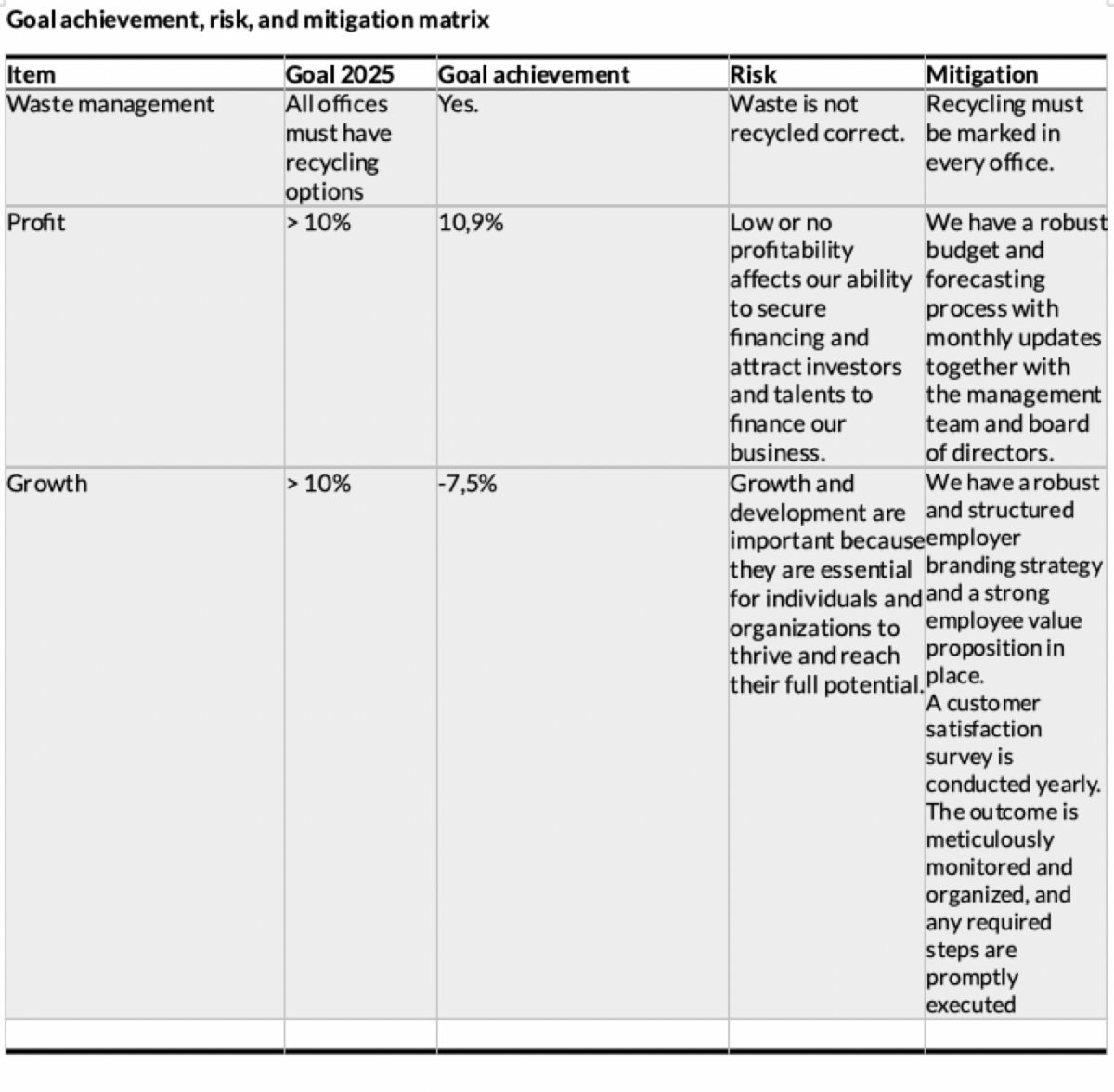 Waste management, profit, growth