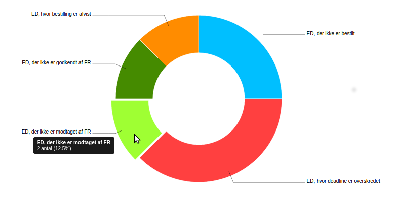 "Workflow management with automatic task management and control"