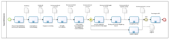 "Flowchart for the editorial process that covers thousands of collaborators nationwide"