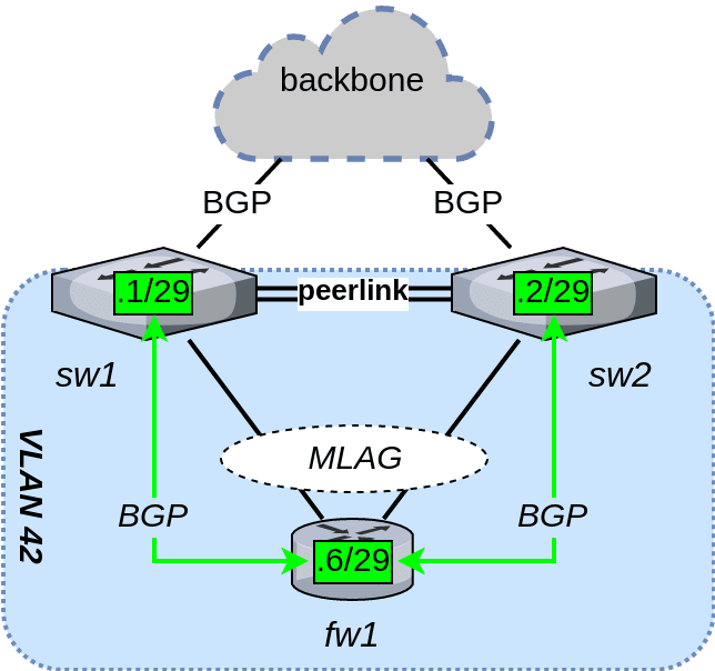 Linux vlan. BGP маршрутизатор. Маршрутизатор на Linux. Схемы BGP. BGP подключение.