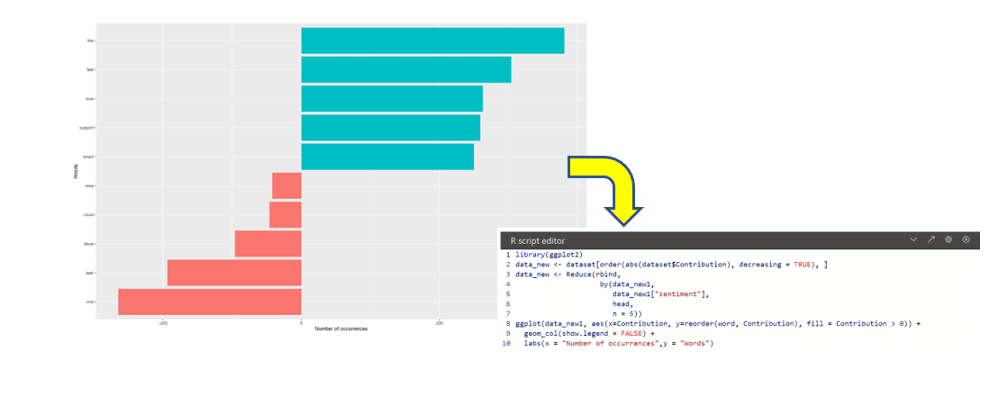 Text Transformation in Power Query with simple R code