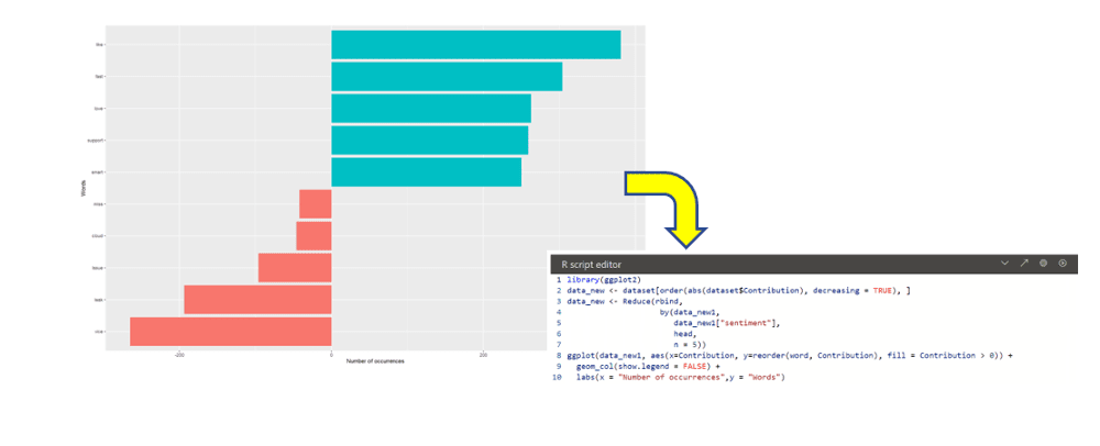 Extending Power BI with Python and R: Ingest, transform, enrich