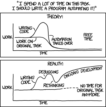 XKCD 1319 - theory is that one attempts to automate things to save time, practice is that the development takes so much time that one never gets time to do the original task